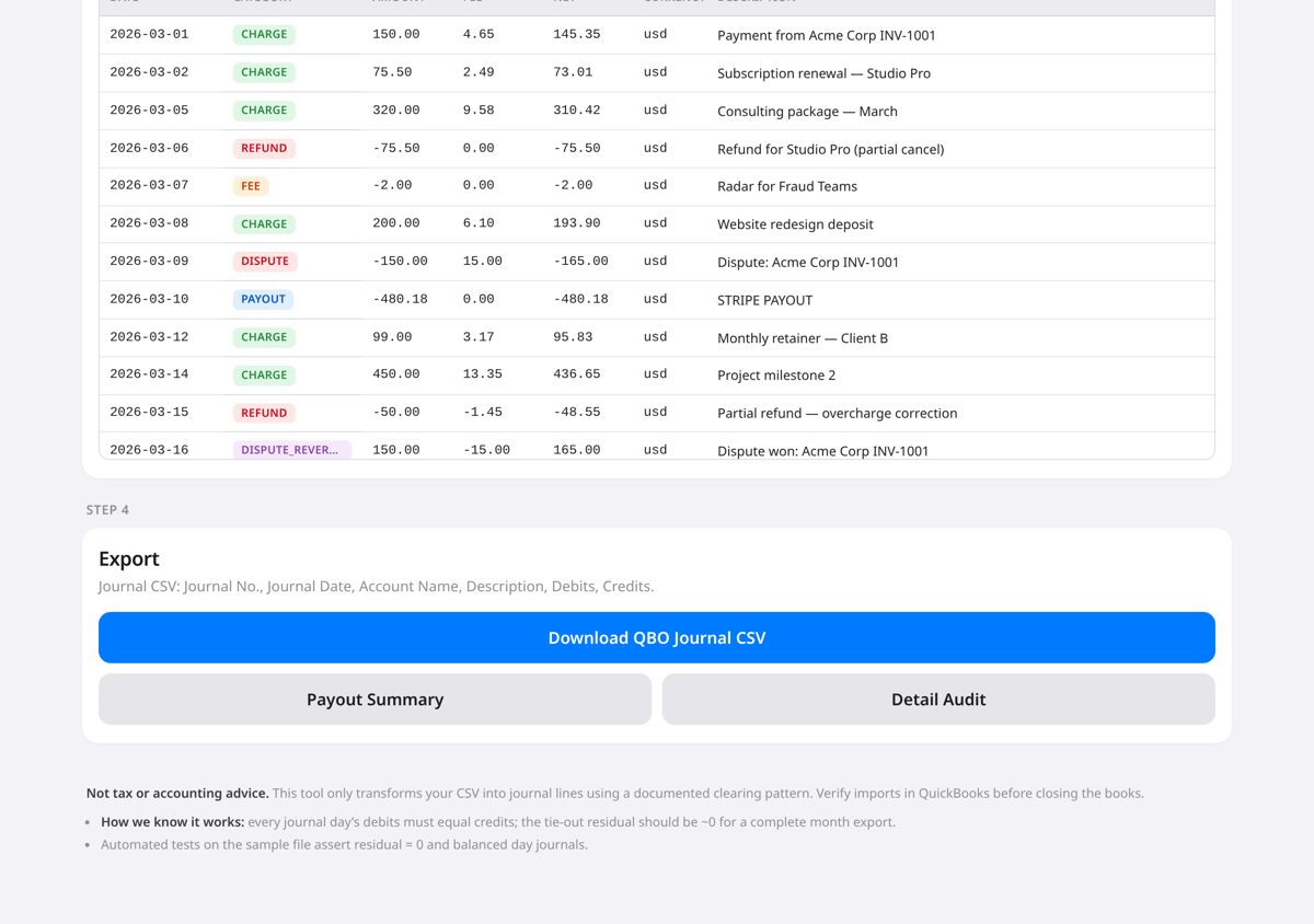 StripeClear Journal running in a browser: Stripe transactions table with the Download QBO Journal CSV button
